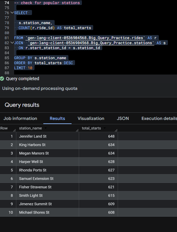 Top 10 most popular bike share start stations — BigQuery SQL analysis bar chart